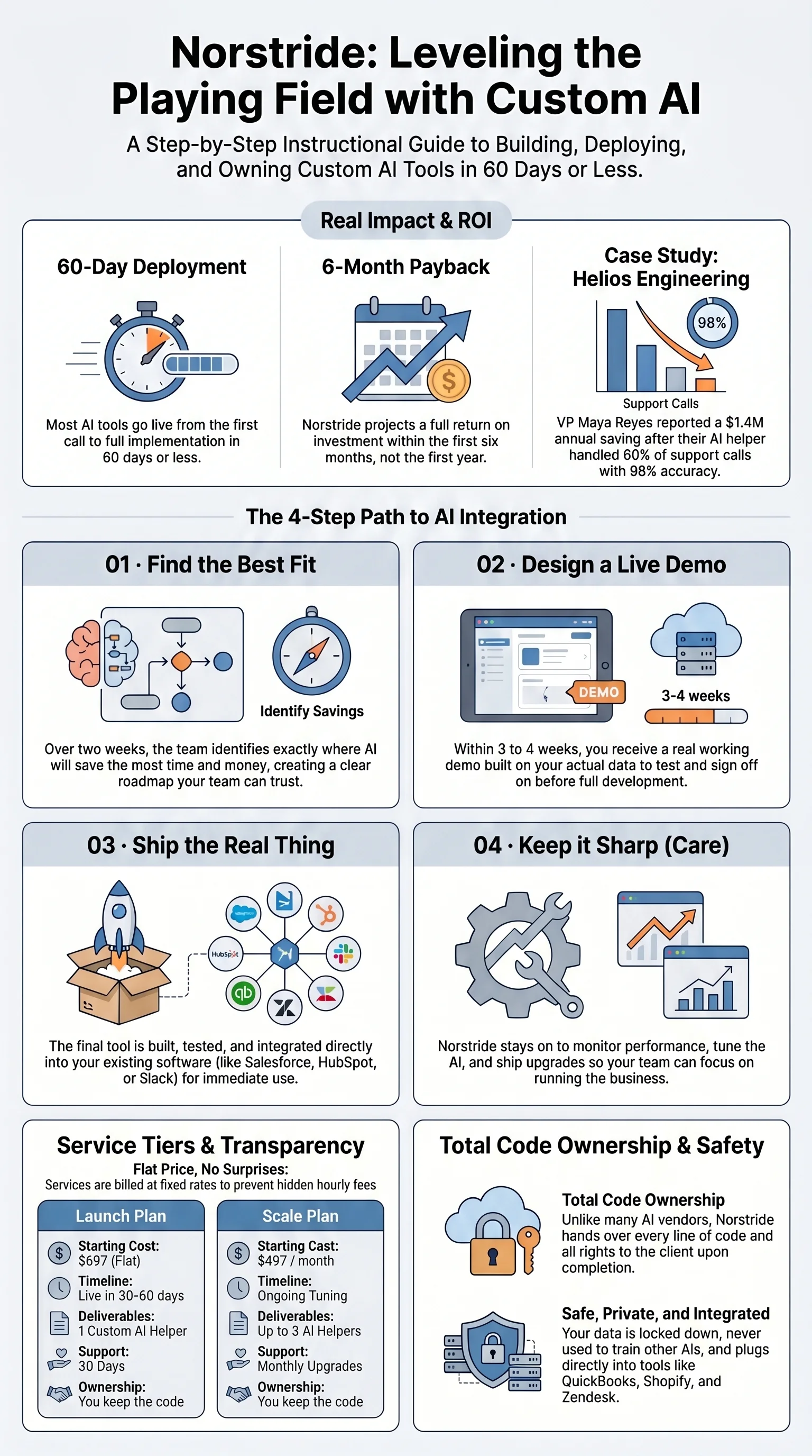 The Norstride Playbook — cover